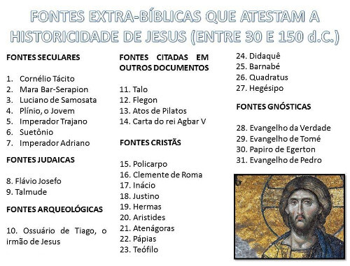 Quadro das fontes extra-bíblicas que atestam a historicidade de Jesus (entre 30 e 150 d.C.)
